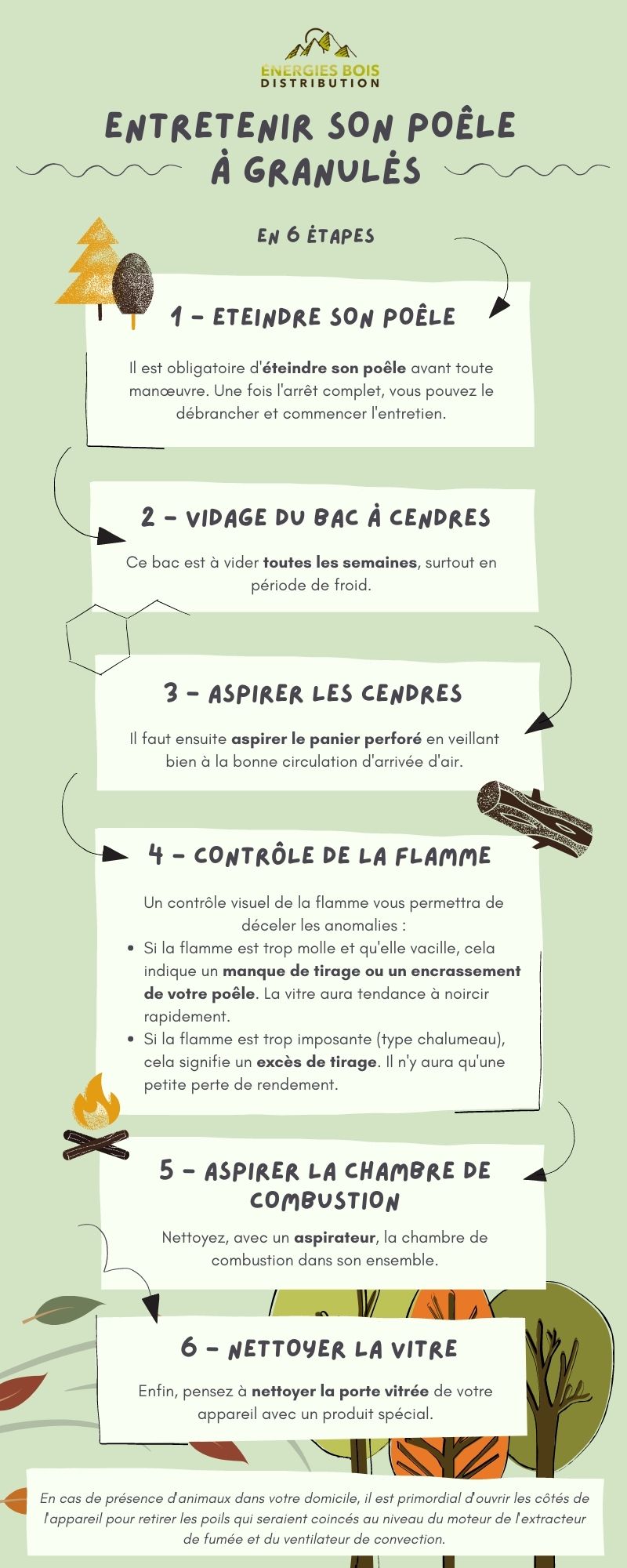 Duree De Vie Bougie Poele A Granule